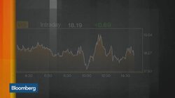 Agora Financial's Bullish Newmont Options Play News Clip