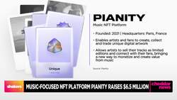 Pianity Raises $6.5 Million in Seed-Round Funding to Create the Next Generation of Music Platforms That Leverages NFTs News Clip