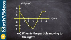 When is the particle moving to the right given a velocity graph Instructional Video
