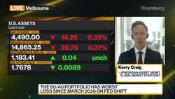 Craig: Value, Cyclical Rotation Persists In Near Term News Clip