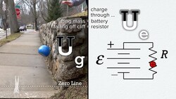 Electric Potential Difference and Circuit Basics Instructional Video