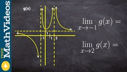 Evaluate the limits from a graph with horizontal and vertical asymptotes Instructional Video