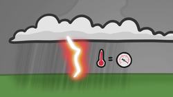 Why Doesn't All Thunder Sound The Same? Instructional Video