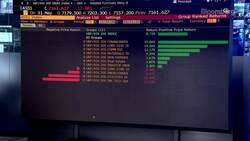 Australia's Stock Market Looks 'Strong': Tribeca's Liu News Clip