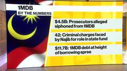 Najib Found Guilty of 7 Charges in Former 1MDB Unit Trial News Clip