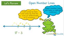 Multiplying Fractions by Whole Numbers: Word Problems and Visual Models Instructional Video