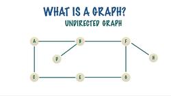 From 0 to 1 Data Structures & Algorithms in Java - The Directed And Undirected Graph Instructional Video