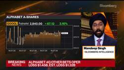 Alphabet Beats Estimates, Announces Stock Split News Clip