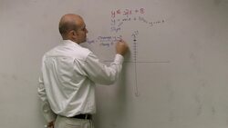 Graphing a linear inequality less than or equal to Instructional Video