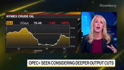 Volatility Returns to Oil Trading News Clip