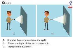 Wave Nature of Light: Light Intensity Instructional Video