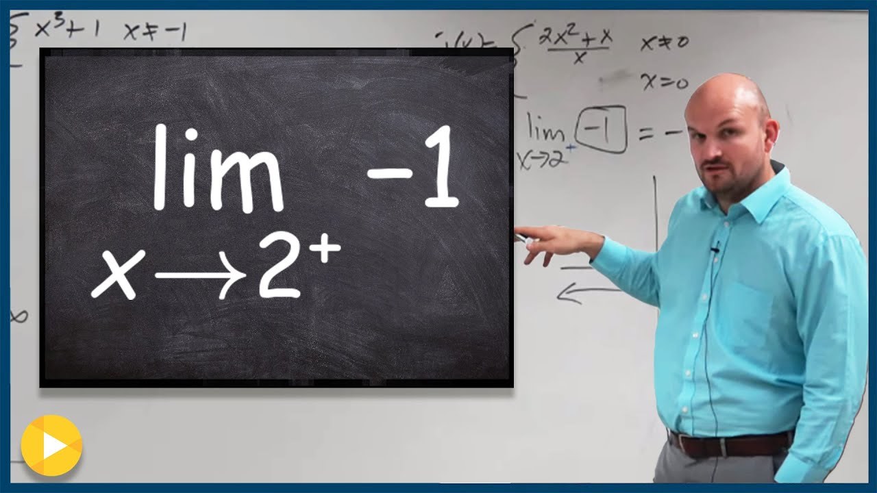 How to find the limit of a constant function | Maths