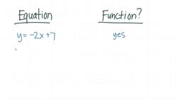 ID Functions By Equation Instructional Video