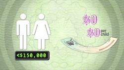 Who Gets Stimulus Money? (COVID-19) Instructional Video