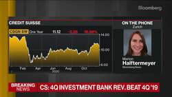 Credit Suisse Says Investment Bank Doing Well News Clip