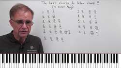 The Best Chords to Follow Chord V (in Minor Keys) - Music Composition Instructional Video