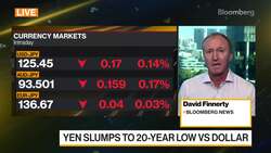 Yen Rises After Slumping to 20-Year Low Against Dollar News Clip