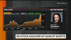 Tesla Short Interest Set to Hit $20 Billion News Clip