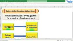 Microsoft Excel Tutorial: Future Value Functions and Pensions Instructional Video