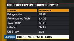Bridgewater, RenTech Make $13 Billion in Grim Hedge-Fund Year News Clip