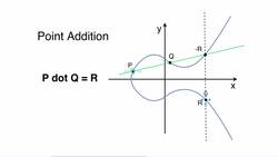 SSL Complete Guide 2021: HTTP to HTTPS - Point Addition on Elliptic Curve Instructional Video
