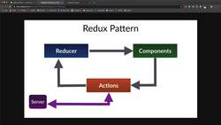 An Overview of Redux Instructional Video