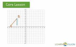 Finding the Shortest Distance on the Coordinate Plane using the Pythagorean Theorem Instructional Video