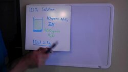 Hexamine synthesis. Ammonia and formaldehyde. Instructional Video