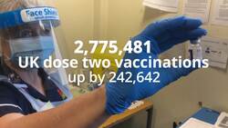Vaccine in numbers: Nearly 29 million receive first coronavirus jab News Clip