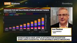 Li-S Energy CEO on ASX IPO, Future Battery Technology News Clip