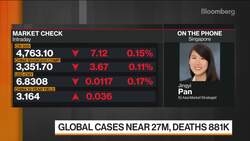 Increase Exposure to the VIX, IG Asia Says News Clip