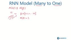 Data Science and Machine Learning (Theory and Projects) A to Z - RNN Architecture: ManyToOne Model Instructional Video