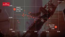 What do Moon rocks reveal about the universe? Instructional Video