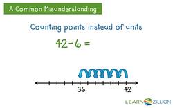 Using Number Lines to Solve Word Problems: Addition and Subtraction Instructional Video