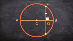 When a chord is bisected by a line then it is perpendicular to that line Instructional Video