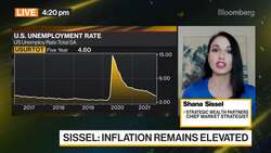 Strategic Wealth Partners' Sissel on Markets News Clip