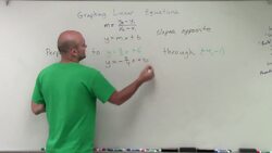 How to write the equation of a line perpendicular to another through a point Instructional Video