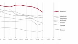 How Montreal police spend your money News Clip
