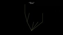 Euler's Formula and Graph Duality - Part 2 of 4 Instructional Video