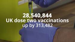 Vaccine in numbers: Nearly 70 million vaccine doses administered in UK News Clip