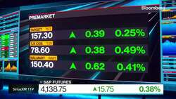 Lisa's Market Movers: Top Moving Stocks This Morning 5/17 News Clip