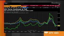 Charting the Post-Election Market Volatility News Clip