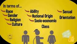 Culture Consists of Many Factors Instructional Video