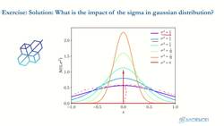Data Science and Machine Learning (Theory and Projects) A to Z - Continuous Random Variables: Gaussian Random Variables Solution 01 Instructional Video