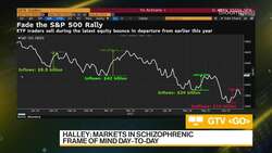 Halley: Markets are 'schizophrenic' News Clip
