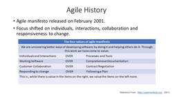 Agile Scrum Master Certification Exam Prep (CSM) - Agile History Instructional Video