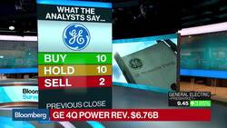 GE Misses 4Q EPS Estimates, Beats on Revenue News Clip