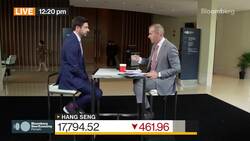 Clocktower's Marko Papic on Markets News Clip