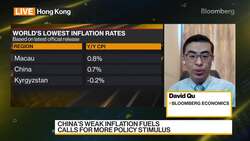 China's Consumer Inflation Slows News Clip