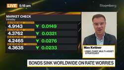HSBC's Kettner: BoE to Hike in September News Clip